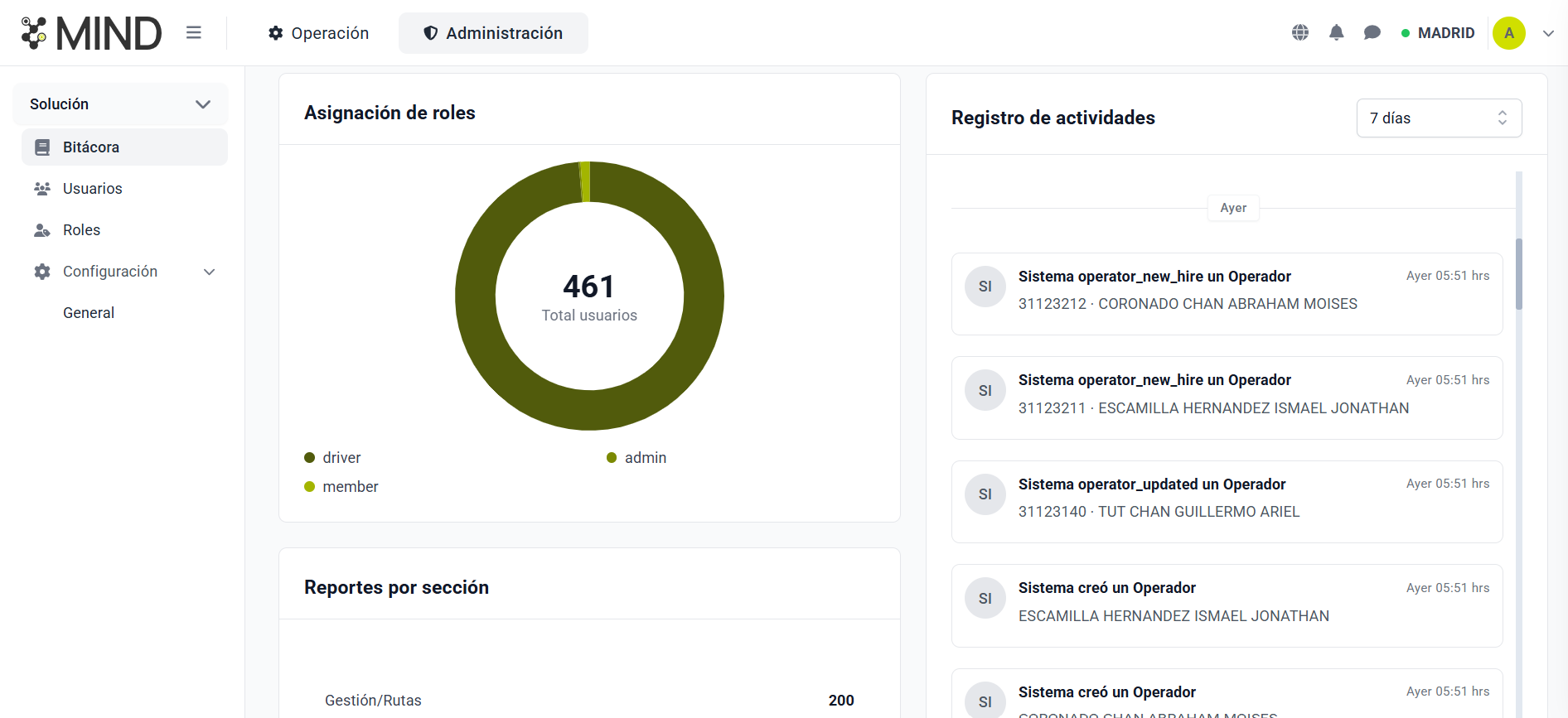 Módulo Bitácora en MIND con asignación de roles, registro de actividades y reportes por sección