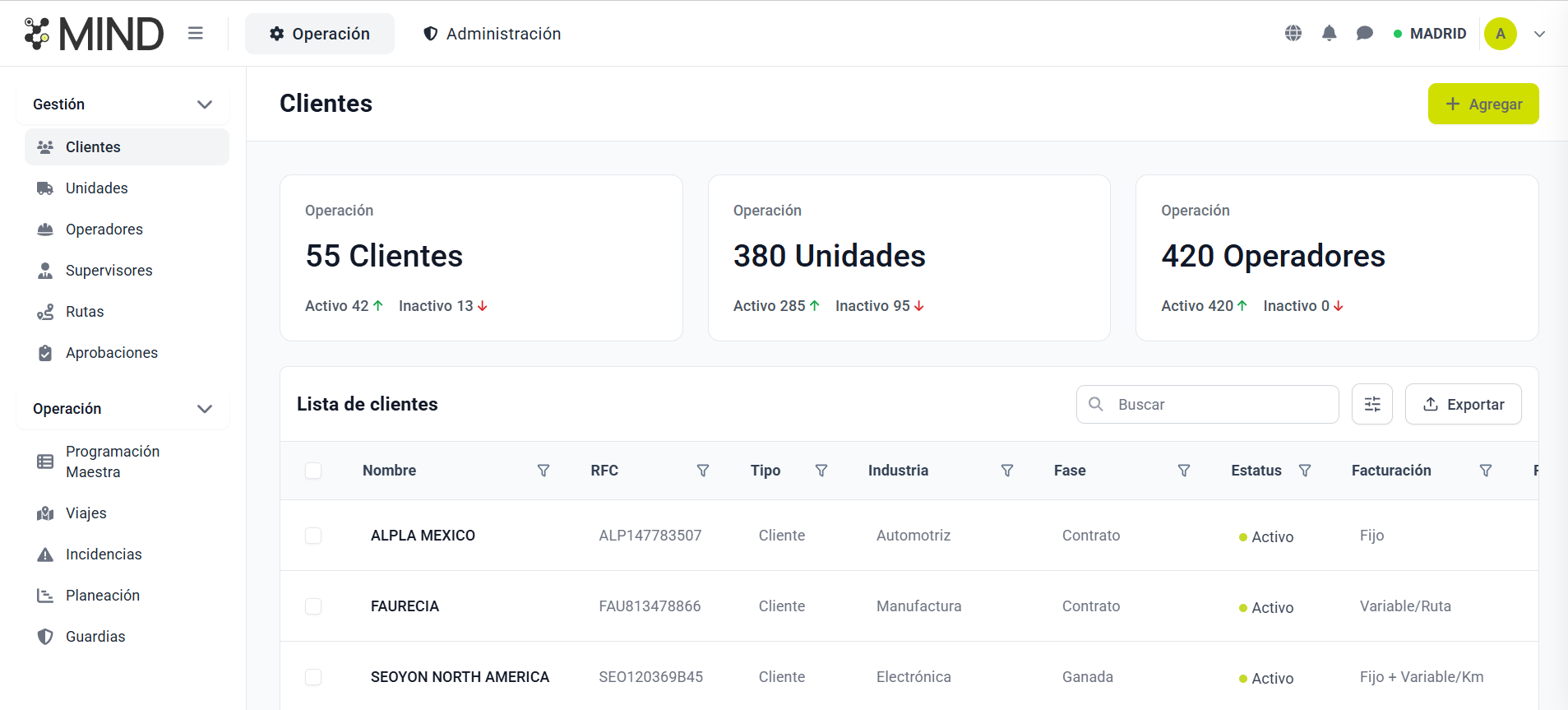Módulo Clientes en MIND con KPIs operativos y lista de clientes
