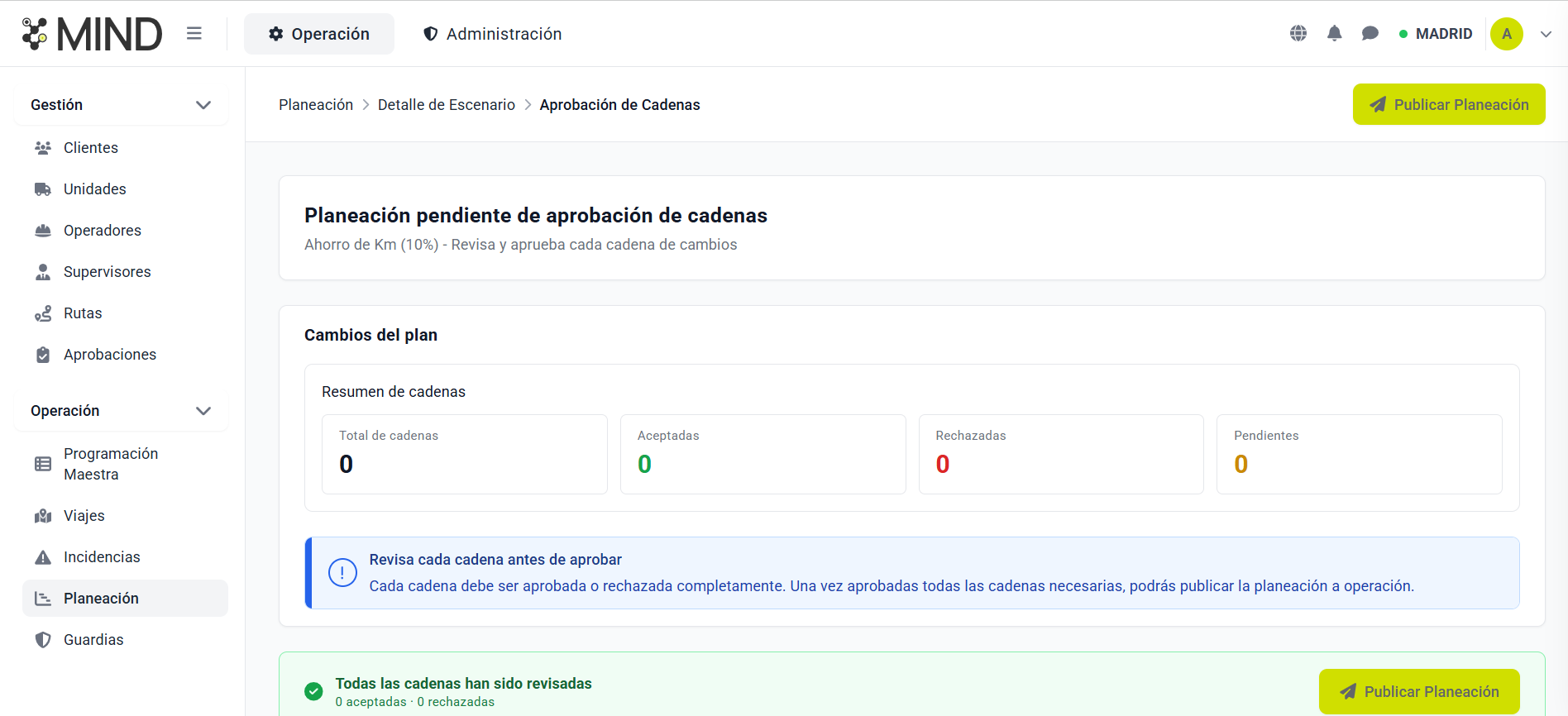 MIND — Aprobación de Cadenas con resumen total, aceptadas, rechazadas y pendientes