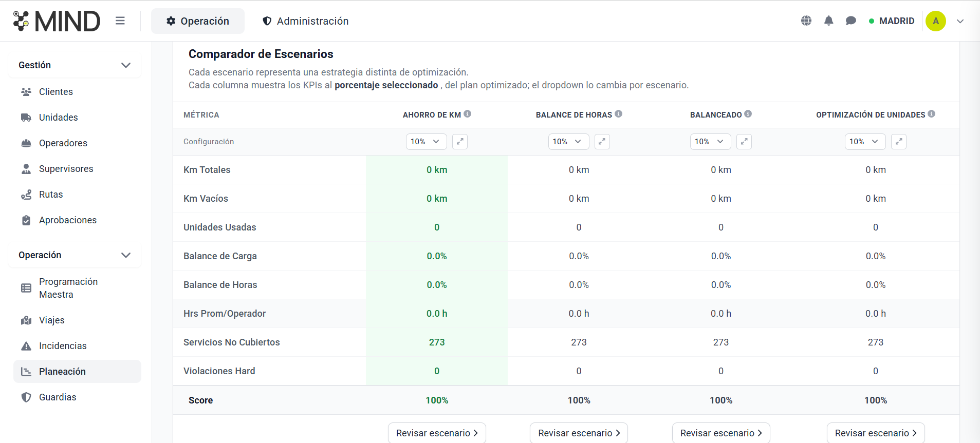 MIND — Comparador de Escenarios con estrategias lado a lado y métricas por escenario