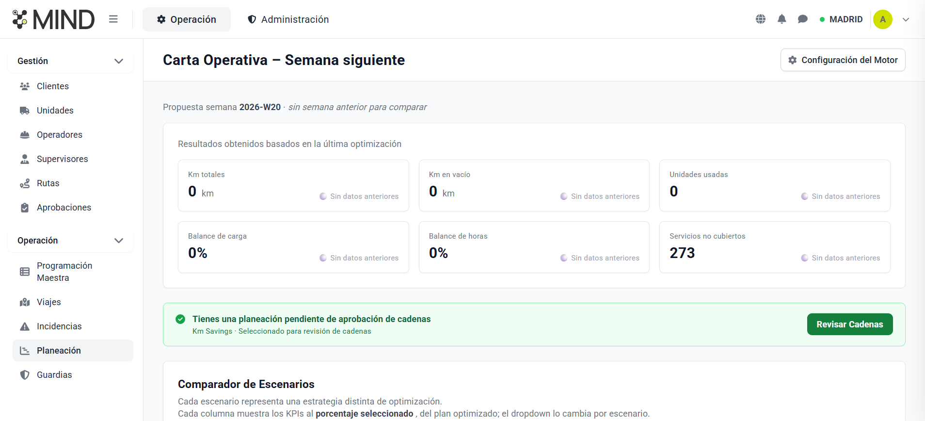 Módulo Planeación en MIND con el dashboard Carta Operativa – Semana siguiente y resultados de la última optimización
