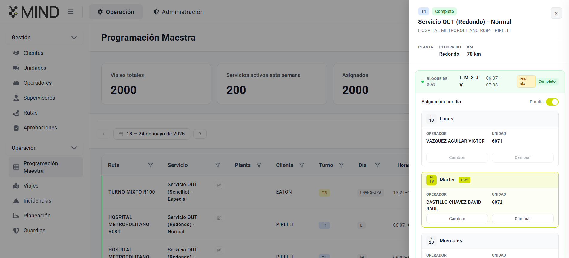Programación Maestra en MIND con panel lateral del servicio mostrando bloque de días, asignación por día y operador asignado