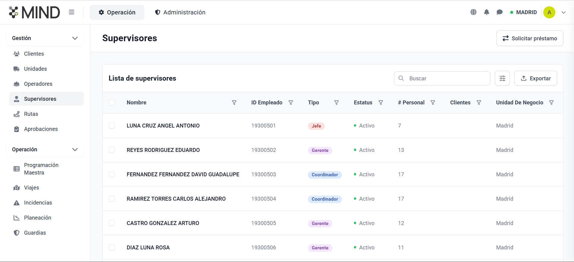 Módulo Supervisores en MIND con la lista de la estructura de supervisión y los 3 niveles de mando