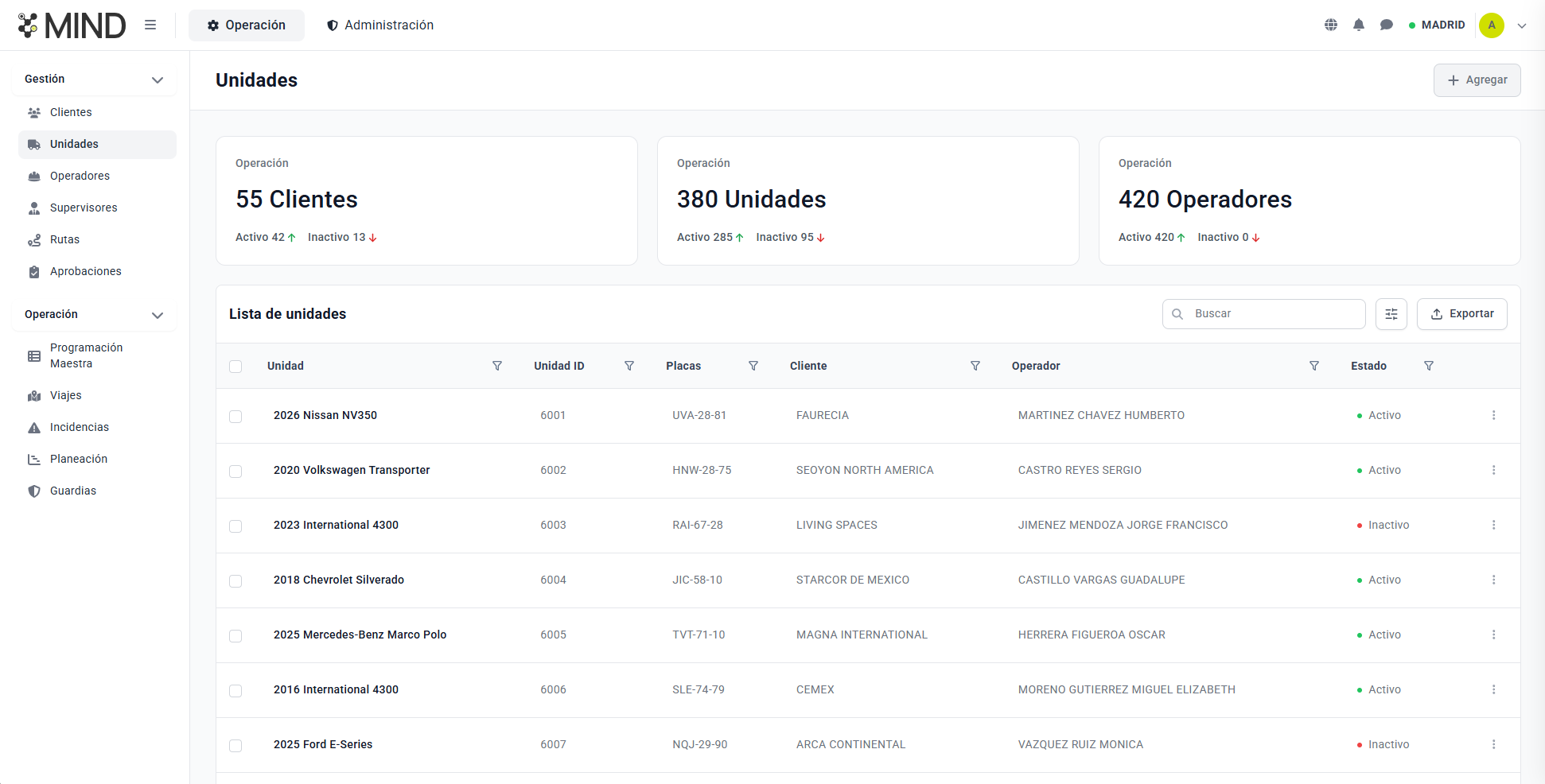 Lista de unidades en MIND con 3 KPIs operativos y tabla de flota