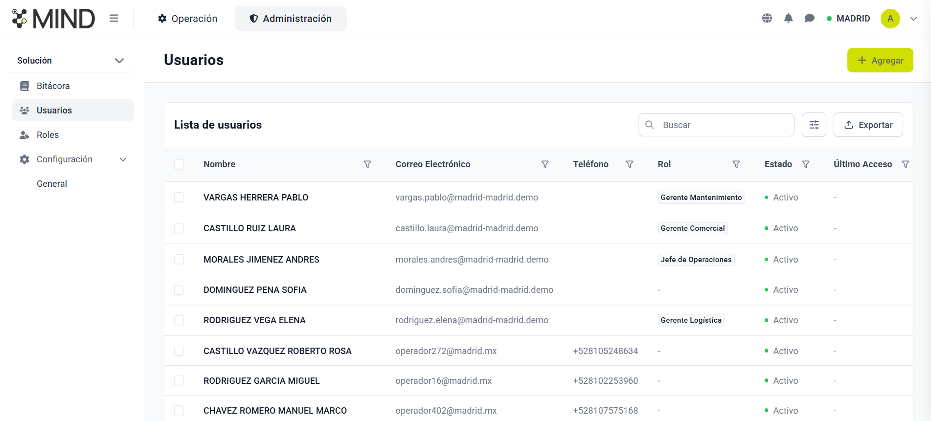 Lista de usuarios en MIND