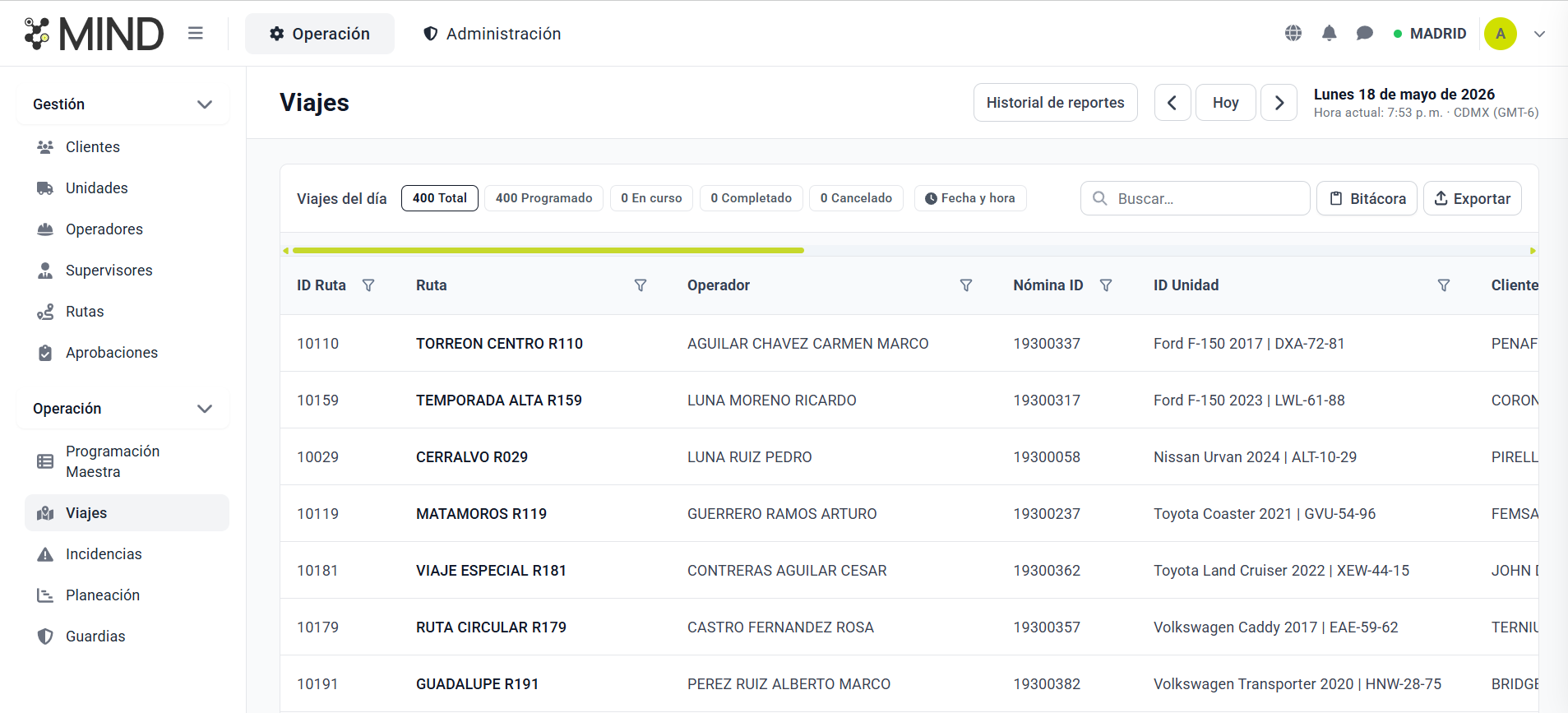 Módulo de Viajes en MIND con el tablero del día y los contadores en vivo